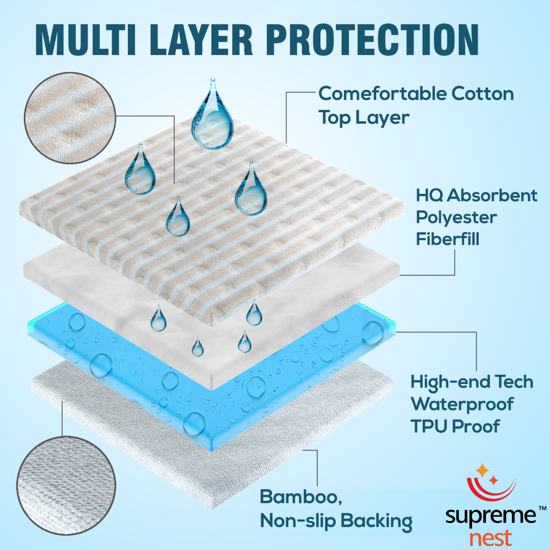 Supremenest Waterproof Crib Mattress Protector – Ultra Soft, Breathable & Absorbent Pad (46x40 Inch) – Snug Fit, Machine Washable, Elastic Fitted Cover for Standard Baby Crib
